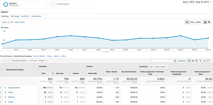 google-analytics