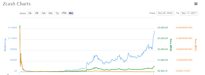 zcash