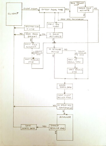 pulse-diagram-toka