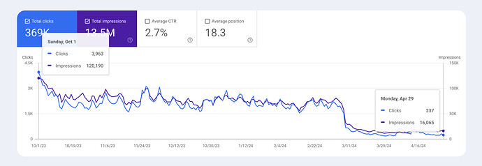 Google-decimated-HouseFresh-2048x708