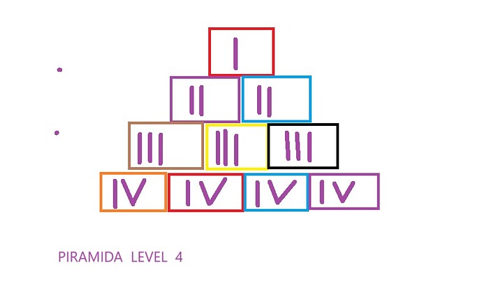 PIRAMIDA
