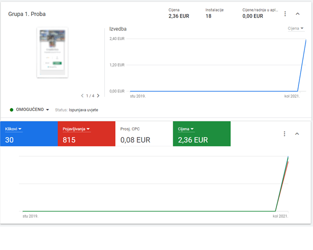 2021-08-16 11_29_26-Pregled - 425-752-7193 - Google Ads