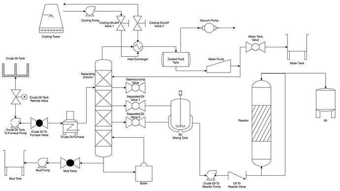 template-process_flow_diagram