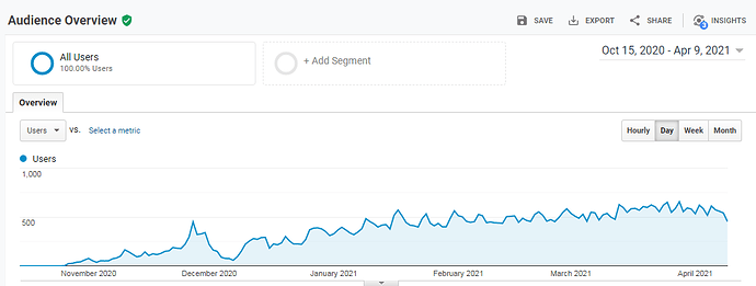 Google algoritam apdejtovi - SEO i tražilice - WM Forum