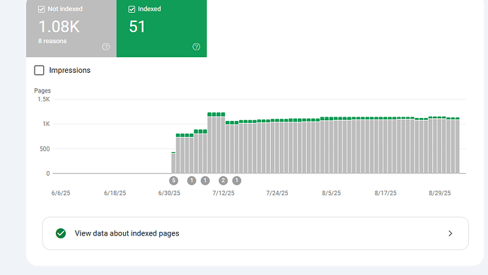 indexing