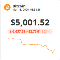 Screenshot_2020-03-13 Bitstamp – Buy and sell Bitcoin and Ethereum