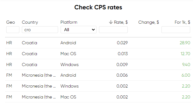cro-propush